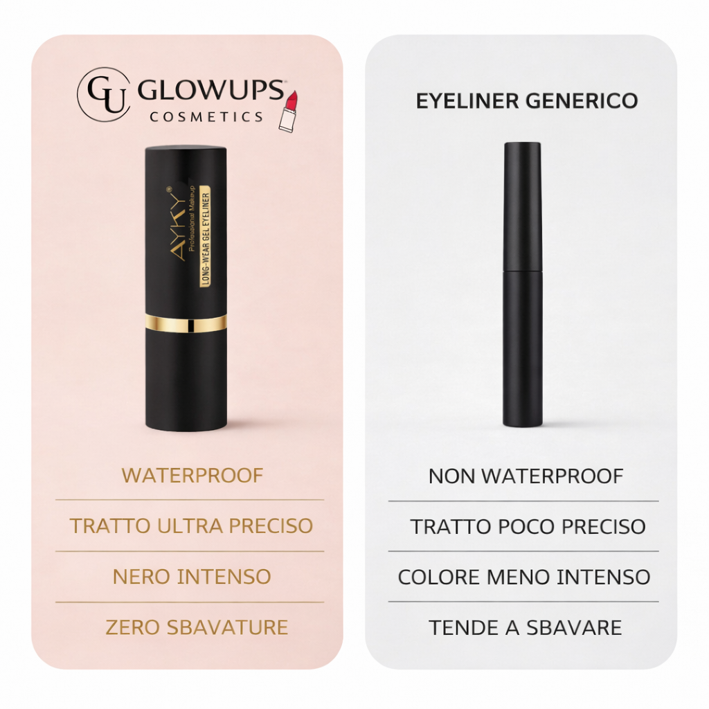 Eyeliner in Gel Waterproof!